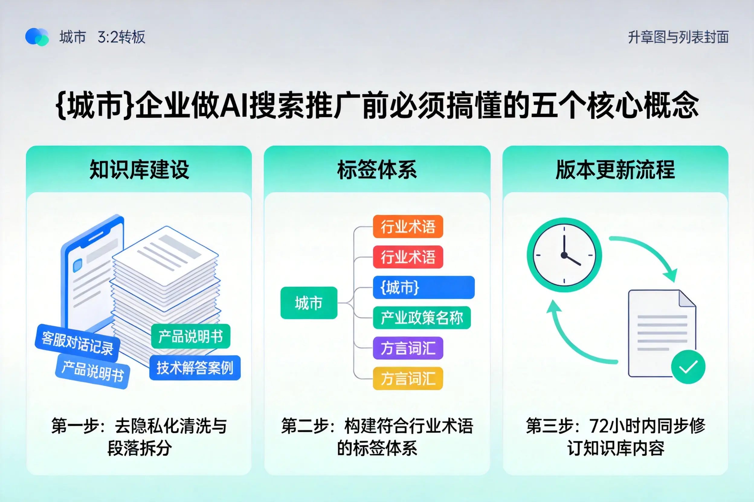 红旗企业做AI搜索推广前必须搞懂的五个核心概念